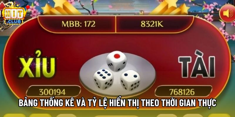 Bảng thống kê và tỷ lệ hiển thị theo thời gian thực Bảng thống kê và tỷ lệ hiển thị theo thời gian thực